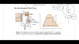 Lecture 1 a The Rankine Cycle [upl. by Alyson969]