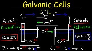 Introduction to Galvanic Cells amp Voltaic Cells [upl. by Aidnis]