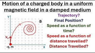 Motion of a charged particle in a uniform magnetic field in a damped medium [upl. by Lisandra]