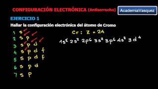 Configuración electrónica antiserrucho [upl. by Christophe781]