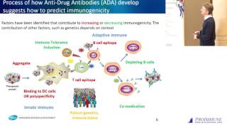 Tim Hickling Applying in vitro immunogenicity assays to predict clinical immunogenicity [upl. by Reilly]