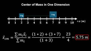 AP Physics 1 Center of Mass [upl. by Jain]