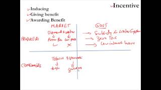 Incentives in Economics [upl. by Rickart]