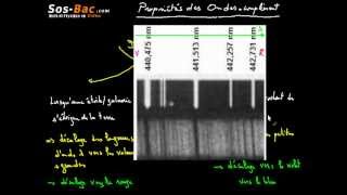 Propriétés des ondes complément cours 8 [upl. by Nur]