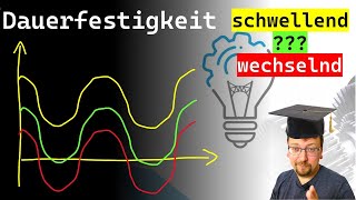 Dauerfestigkeit wechselnd schwellend Schaubild nach Smith  Vorausschauend konstruieren Folie 99 [upl. by Attayek]