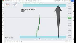 DeepBook Protocol DEEP Crypto Price Prediction 2024 [upl. by Syned]