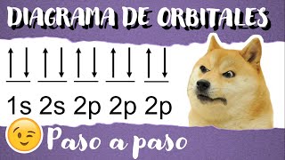 📝 Configuración electrónica con DIAGRAMA DE ORBITALES  Kernel [upl. by Jarvis426]