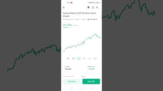 mutualfunds canararobeco  trading trending stockstoday stockmarket stocks mutualfund [upl. by Enneirda829]