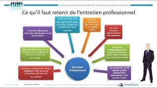 02  Lentretien professionnel [upl. by Weismann]