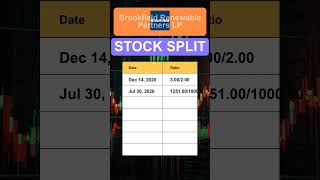 BEP Brookfield Renewable Partners LP Stock Split History [upl. by Heer523]