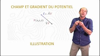 Champ et gradient du potentiel  illustration [upl. by Glassco]