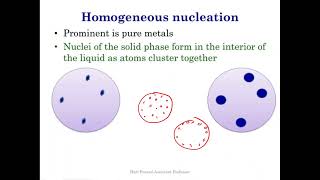 Solidification 2  Homogeneous nucleation [upl. by Worden]