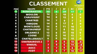 MONTLOUIS FC  SO ROMORANTIN  J8  N3 [upl. by Ydnar228]