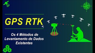 Os 4 Métodos de Levantamento de Dados RTK Existentes [upl. by Enelak778]