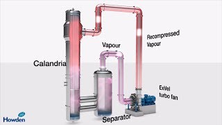 Mechanical Vapor Recompression  Blower and compressor technology [upl. by Reseta563]