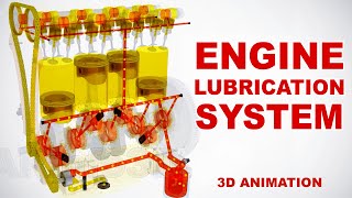 Engine lubrication system  How does it work 3D animation [upl. by Hiltner]