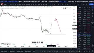 SIFY Stock WEDNESDAY ALERT crazy SIFY [upl. by Harty]