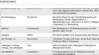 Deutsch  Aspekte  Wortschatz  B2  Kapitel 1 [upl. by Odel]