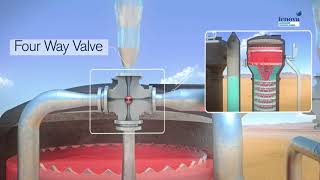 Tenova Advanced Technologies TAT Solvent Extraction SX Plant [upl. by Kara]