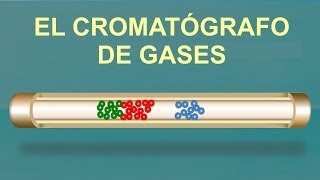 El Cromatógrafo de gases divulgación científica IQOGCSIC [upl. by Kloman134]