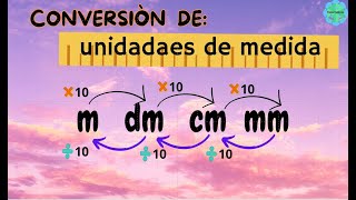 CONVERTIR METRO A DECIMETRO  CENTIMETRO  MILIMETRO Y VICEVERSA😁 [upl. by Zailer]