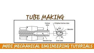 tube making process  tube production process  tube making process explained extrusion tube [upl. by Armillda]