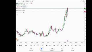 Best Lithium mining Stocks to buy and hold Stock Market [upl. by Hamlen146]