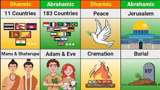 Dharmic Religion Vs Abrahamic Religion  Religion Comparison 2024  Versus Kingdom [upl. by Einad]