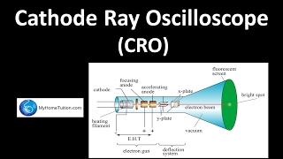 Cathode Ray Oscilloscope CRO  Electronics  Physics [upl. by Nesilla569]