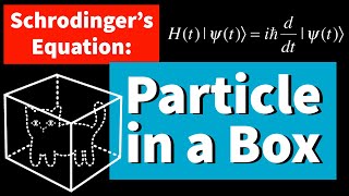 How to Solve Schrodingers Equation for the Infinite Square Well Potential [upl. by Aiuqet]