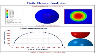 Modeling Contact Between Two Spheres with ABAQUS Hertzian Contact [upl. by Rinee744]