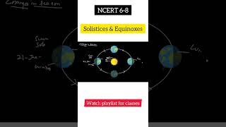 Solistices and Equinoxes sst ncert [upl. by Dolorita]