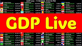 GDP live  All Asian Countries [upl. by Aeht]