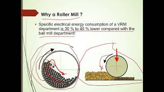 Why Vertical Roller Mill  VRM Types  Applications  Technology  The Cement Engineer [upl. by Velda]