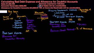 Calculating Bad Debt Expense and Allowance for Doubtful Accounts [upl. by Aseeral]