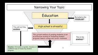 Narrowing a Topic [upl. by Aldus448]