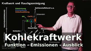 Kohlekraftwerk  energieinfoABC Funktion  Stoffflüsse  Ausblick der Kohleverstromung [upl. by Riebling449]