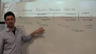 Chromiums multiprocess architecture [upl. by Edgell]