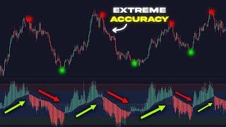 The Perfect Indicator For Trading Reversals  Heiken Ashi RSI [upl. by Anaya213]