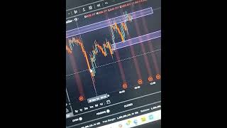 Trading Is Not Easy But Its So Much Rewardable ytshortsindia trading [upl. by Kramlich]