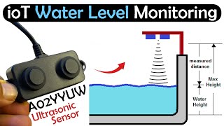 Water Level Monitoring with Ultrasonic Sensor A02YYUW ESP32 amp Blynk [upl. by Fenwick71]