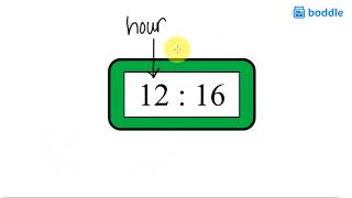 Tell and Write Time to the Nearest Minute  Digital Clock  3rd Grade Math 3MD1 [upl. by Ybanrab]