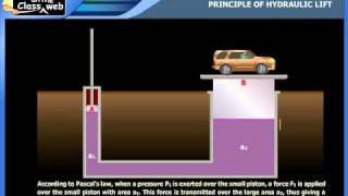 Principle of hydraulic lift [upl. by Fita]