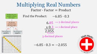 Multiplying Decimals Intro Algebra Unit 1 13 [upl. by Nylidam]