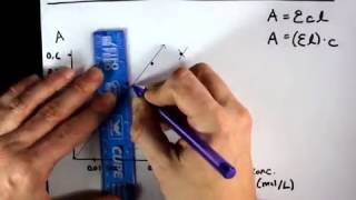 Beers Law Calculating Concentration from Absorbance [upl. by Aicena]