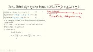 Heat Eqn solution Neumann [upl. by Eleanora]