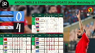 AFCON TODAY  Africa Cup of Nations 2025 Qualifiers  Latest Standings After Matchday 2 [upl. by Chery]