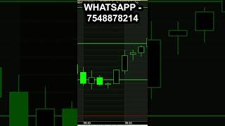 ALL Time Best Breakout Calls Indicator [upl. by Aniram369]