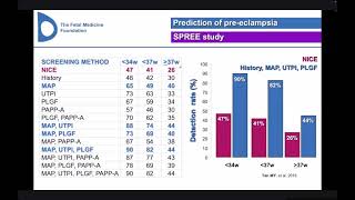 Prediction and Prevention of Preeclampsia 2024 [upl. by Adnohsor]