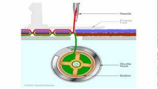 Sewing Machine  Lock Stitch Mechanism [upl. by Eilra]